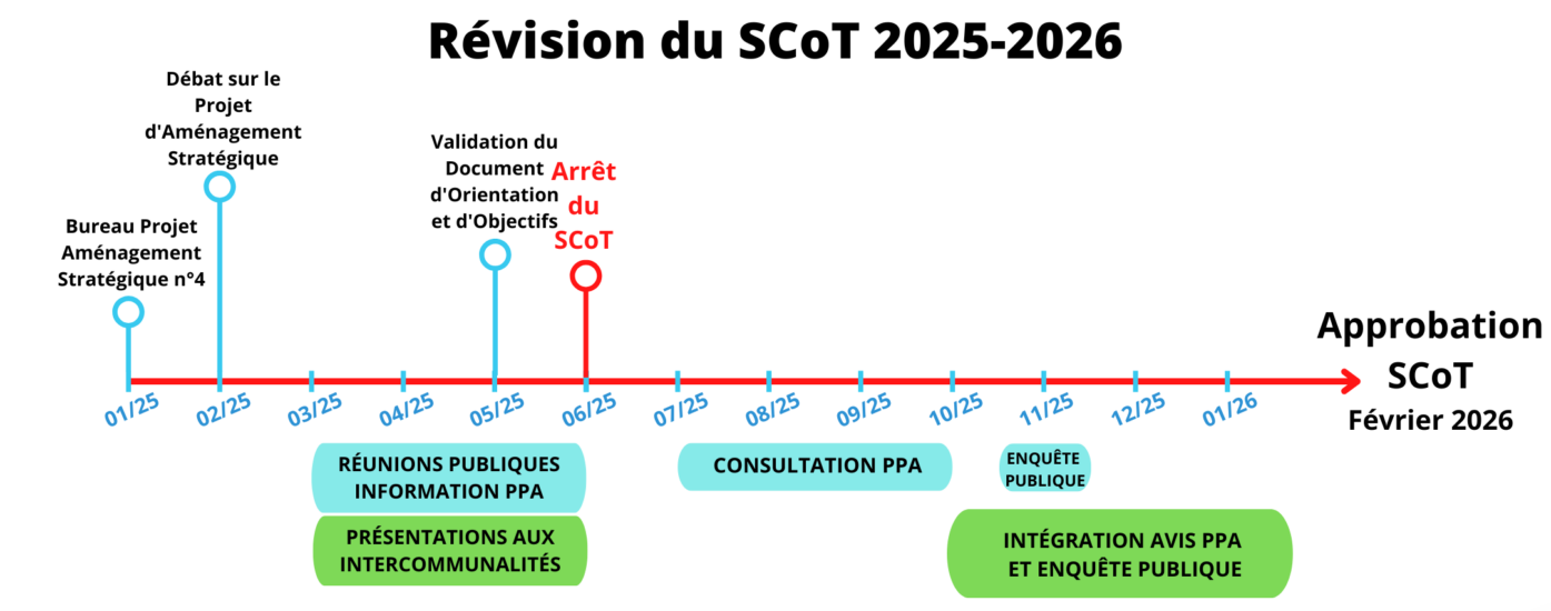 La révision du SCoT de l’Agglomération tourangelle